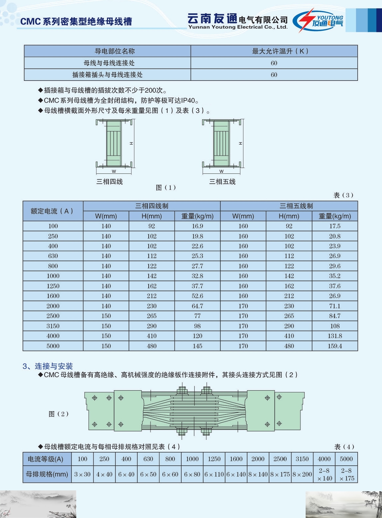 友通电气CMC系列密集型绝缘母线槽介绍