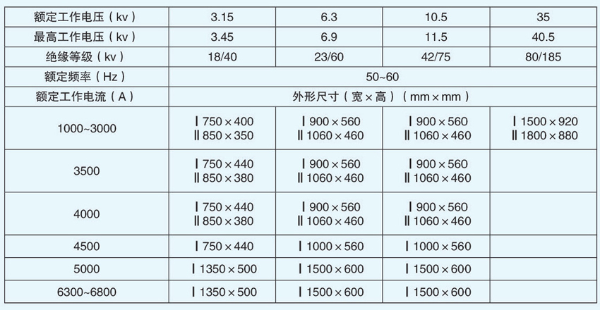  高压共箱封闭母线主要技术参数