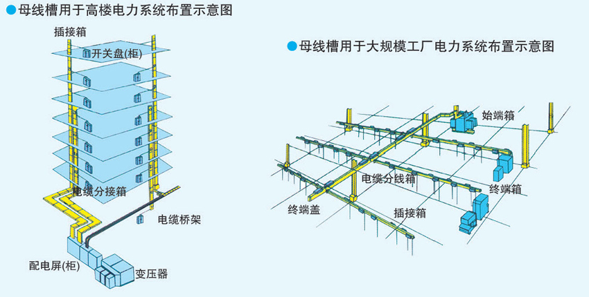 母线槽系统布置示意图