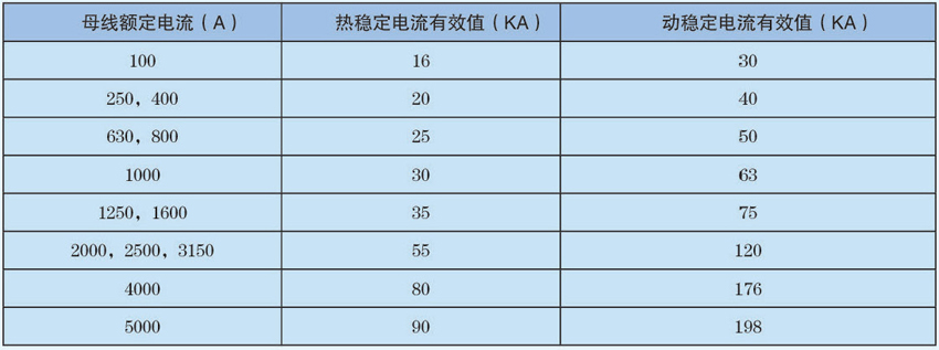 CMC系列母线槽电流数据