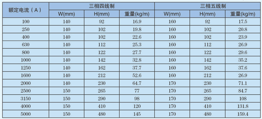 CMC密集绝缘母线槽外形尺寸重量参数