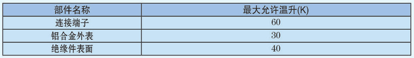 表1 母线槽在长期通以额定电流时其导电部位的温度极值