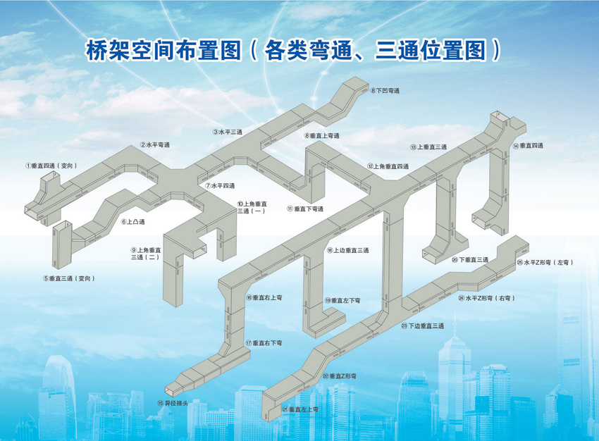 组合式走线桥架空间布置示例图
