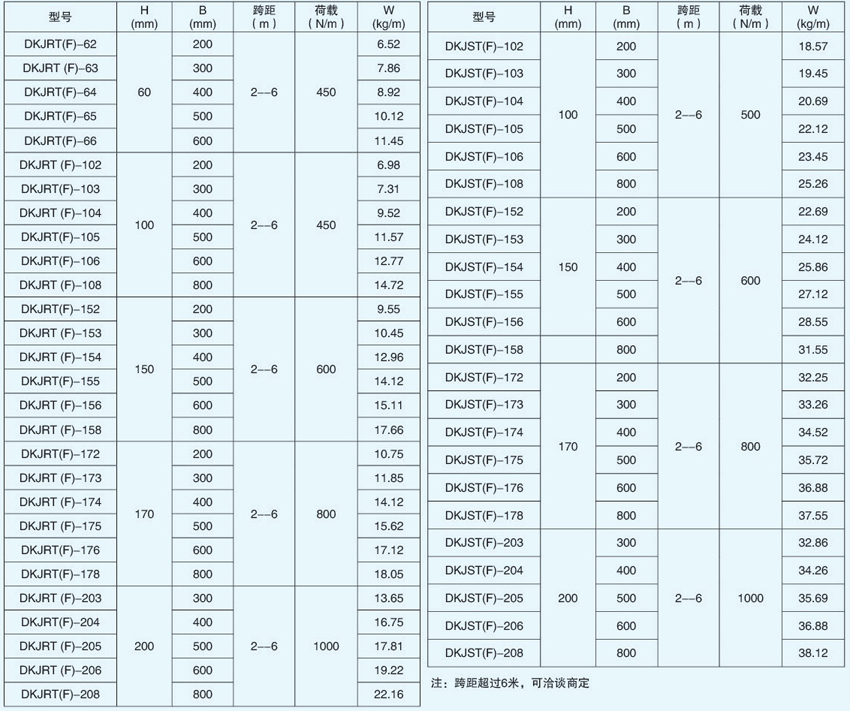 DKJRT(F)、DKJST(F)大跨距梯式电缆桥架详细参数