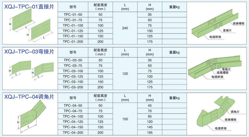 电缆桥架连接件直接片，弯接片，调角片的不同型号参数。