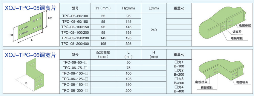 电缆桥架连接件调高片，调宽片的不同型号参数。