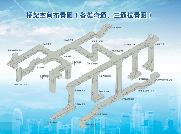 桥架空间布置图（各类万通、三通位置图）