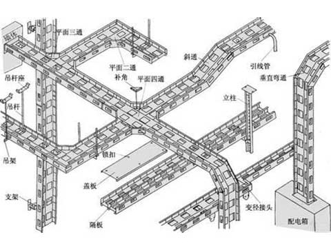组合式走线桥架