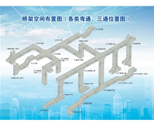 桥架空间布置图（各类万通、三通位置图）